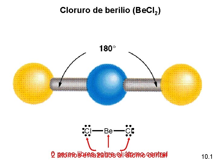 Cloruro de berilio (Be. Cl 2) Cl Be Cl 0 pares libres sobre el Cloruro de berilio (Be. Cl 2) Cl Be Cl 0 pares libres sobre el