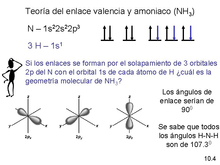 Teoría del enlace valencia y amoniaco (NH 3) N – 1 s 22 p Teoría del enlace valencia y amoniaco (NH 3) N – 1 s 22 p