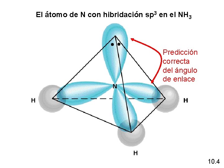 El átomo de N con hibridación sp 3 en el NH 3 Predicción correcta El átomo de N con hibridación sp 3 en el NH 3 Predicción correcta