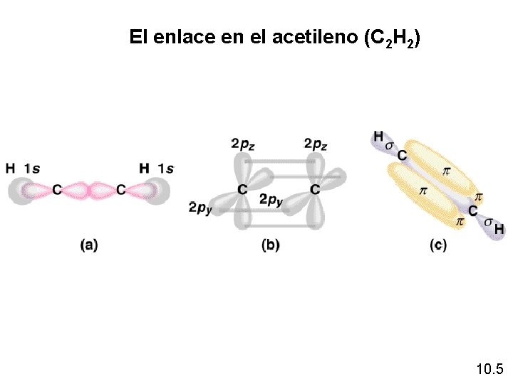 El enlace en el acetileno (C 2 H 2) 10. 5 