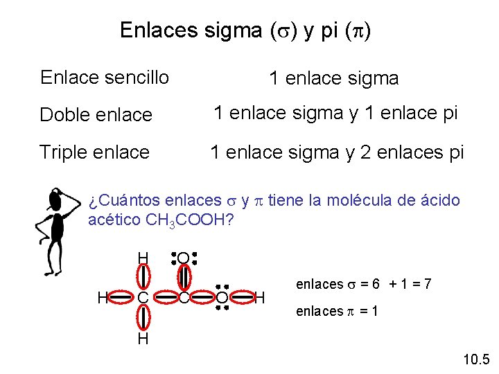 Enlaces sigma (s) y pi (p) Enlace sencillo 1 enlace sigma Doble enlace 1