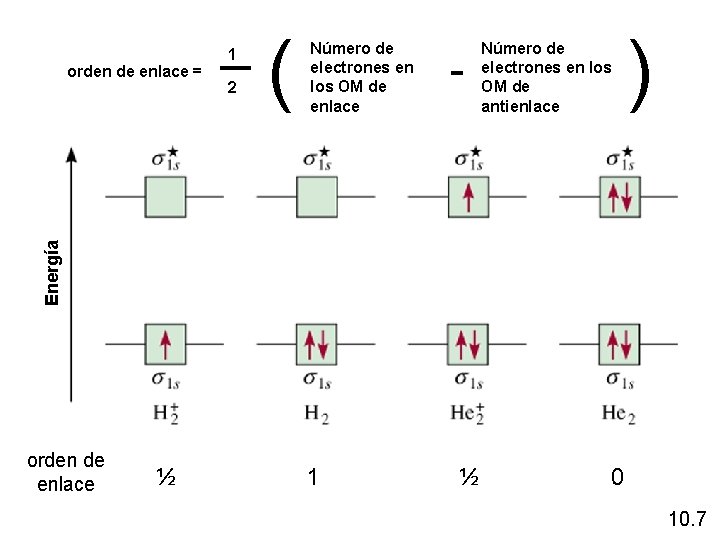 2 ( Número de electrones en los OM de enlace - Número de electrones 2 ( Número de electrones en los OM de enlace - Número de electrones