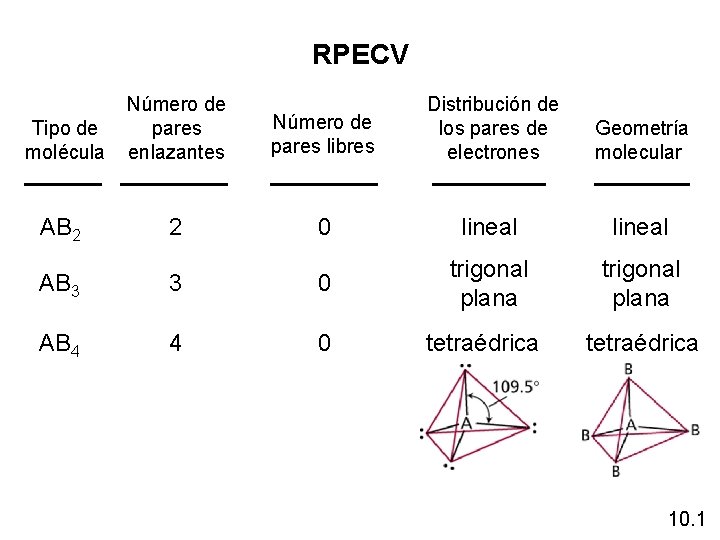 RPECV Tipo de molécula Número de pares enlazantes Número de pares libres Distribución de RPECV Tipo de molécula Número de pares enlazantes Número de pares libres Distribución de
