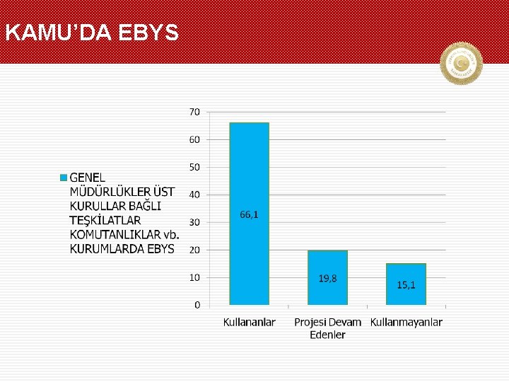 KAMU’DA EBYS 