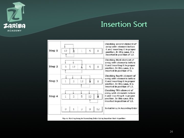 Insertion Sort 24 Insertion Sort 24