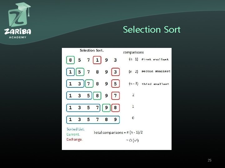 Selection Sort 25 Selection Sort 25