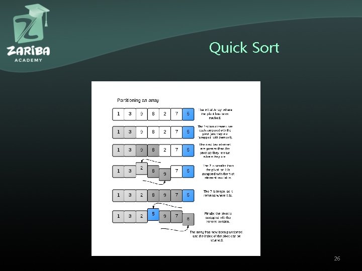 Quick Sort 26 Quick Sort 26