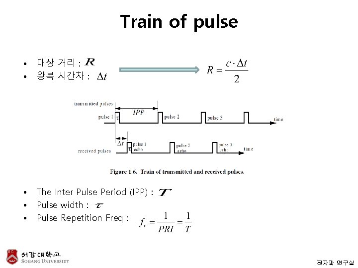 Train of pulse • • 대상 거리 : 왕복 시간차 : • • •