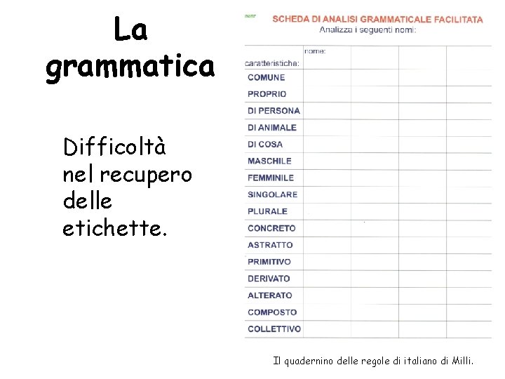 La grammatica Difficoltà nel recupero delle etichette. Il quadernino delle regole di italiano di