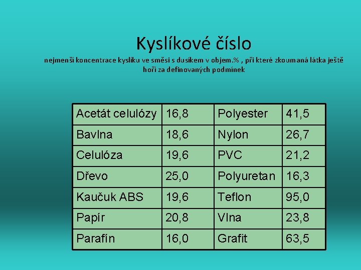 Kyslíkové číslo nejmenší koncentrace kyslíku ve směsi s dusíkem v objem. % , při