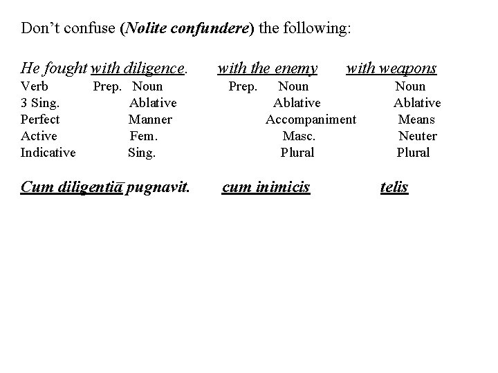 Don’t confuse (Nolite confundere) the following: He fought with diligence. Verb 3 Sing. Perfect