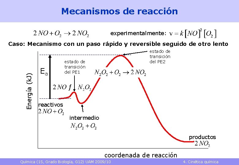 Mecanismos de reacción experimentalmente: Energía (k. J) Caso: Mecanismo con un paso rápido y