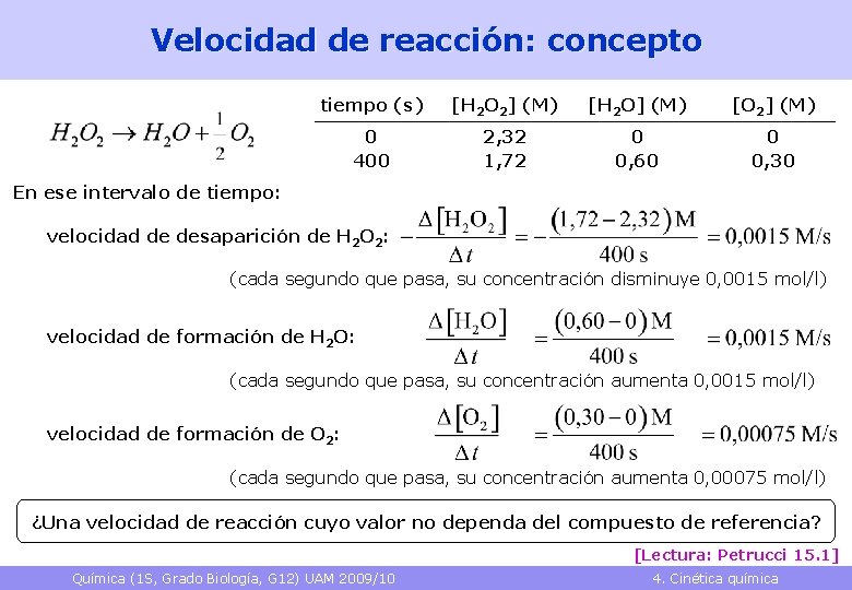 Velocidad de reacción: concepto tiempo (s) [H 2 O 2] (M) [H 2 O]