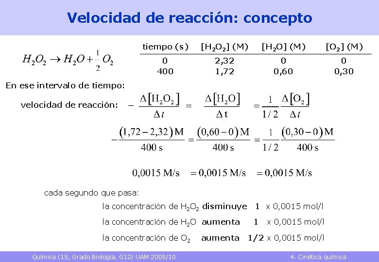 Velocidad de reacción: concepto tiempo (s) [H 2 O 2] (M) [H 2 O]