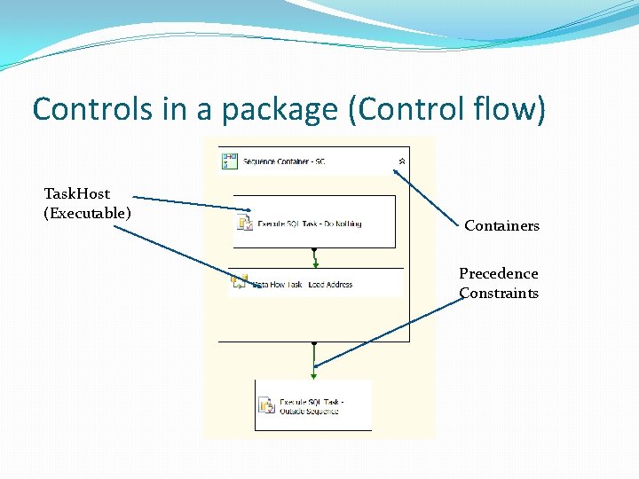Controls in a package (Control flow) Task. Host (Executable) Containers Precedence Constraints 
