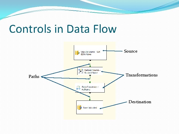 Controls in Data Flow Source Paths Transformations Destination 