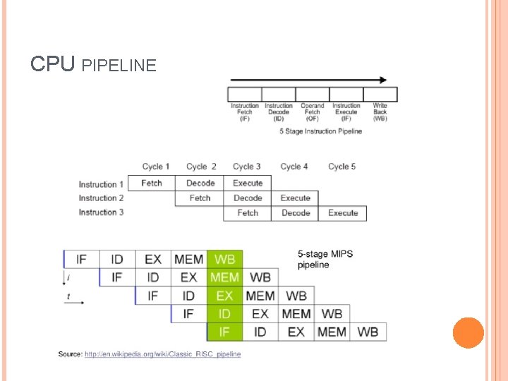 CPU PIPELINE CPU PIPELINE