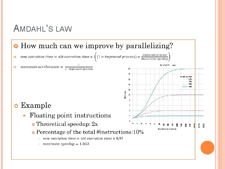 AMDAHL’S LAW AMDAHL’S LAW