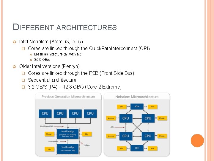 DIFFERENT ARCHITECTURES Intel Nehalem (Atom, i 3, i 5, i 7) � Cores are