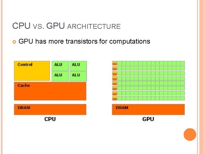 CPU VS. GPU ARCHITECTURE GPU has more transistors for computations CPU VS. GPU ARCHITECTURE GPU has more transistors for computations