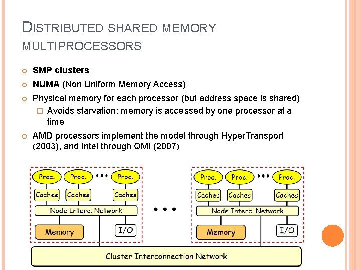DISTRIBUTED SHARED MEMORY MULTIPROCESSORS SMP clusters NUMA (Non Uniform Memory Access) Physical memory for