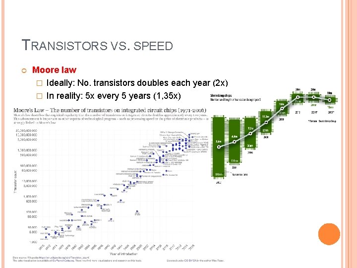 TRANSISTORS VS. SPEED Moore law � Ideally: No. transistors doubles each year (2 x)