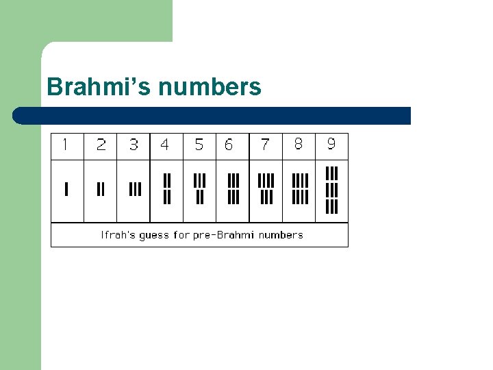 Brahmi’s numbers 