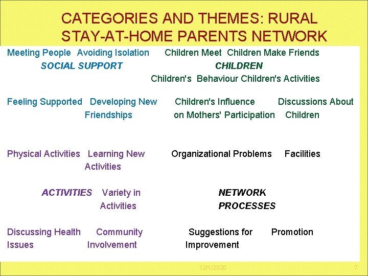 CATEGORIES AND THEMES: RURAL STAY-AT-HOME PARENTS NETWORK Meeting People Avoiding Isolation Children Meet Children CATEGORIES AND THEMES: RURAL STAY-AT-HOME PARENTS NETWORK Meeting People Avoiding Isolation Children Meet Children