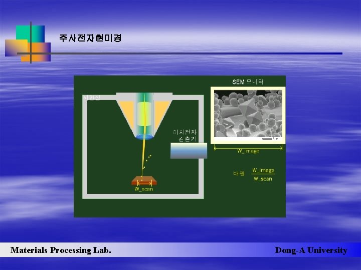 주사전자현미경 Materials Processing Lab. Dong-A University 