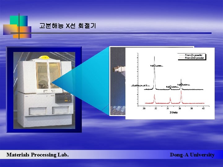 고분해능 X선 회절기 Materials Processing Lab. Dong-A University 
