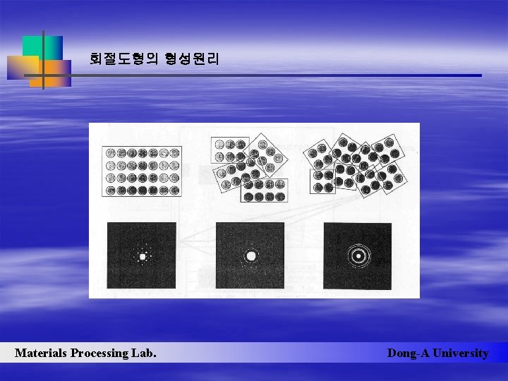회절도형의 형성원리 Materials Processing Lab. Dong-A University 