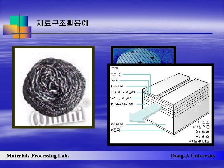 재료구조활용예 Materials Processing Lab. Dong-A University 