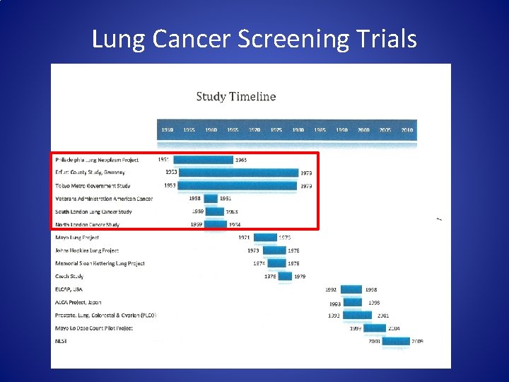 Lung Cancer Screening Trials 