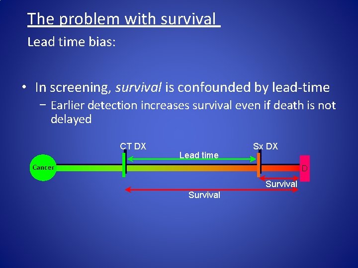 The problem with survival Lead time bias: • In screening, survival is confounded by