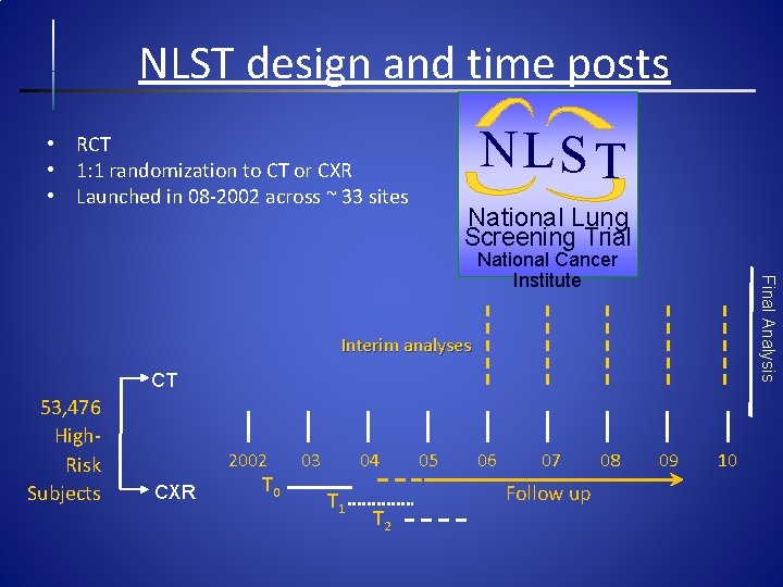 NLST design and time posts NLS T • RCT • 1: 1 randomization to