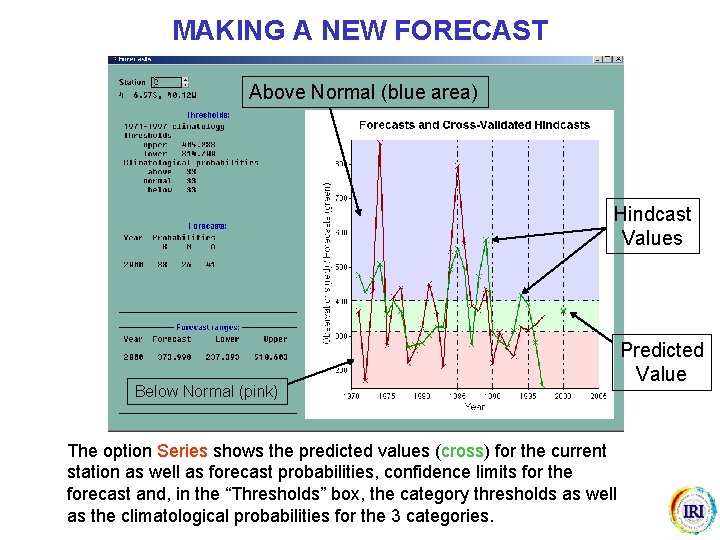 MAKING A NEW FORECAST Above Normal (blue area) Hindcast Values Below Normal (pink) The