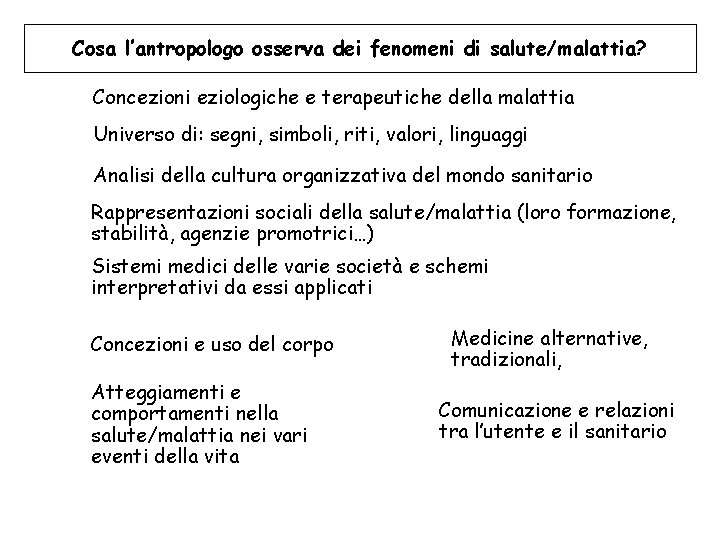 Cosa l’antropologo osserva dei fenomeni di salute/malattia? Concezioni eziologiche e terapeutiche della malattia Universo