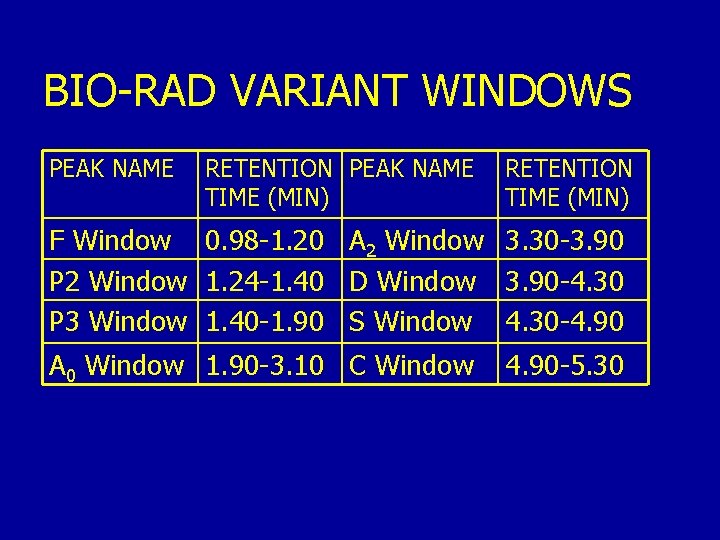 BIO-RAD VARIANT WINDOWS PEAK NAME RETENTION PEAK NAME TIME (MIN) RETENTION TIME (MIN) F