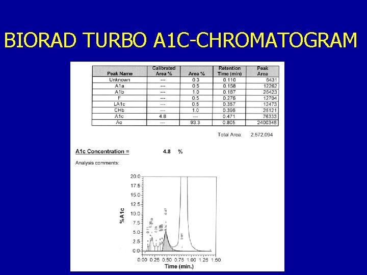 BIORAD TURBO A 1 C-CHROMATOGRAM 