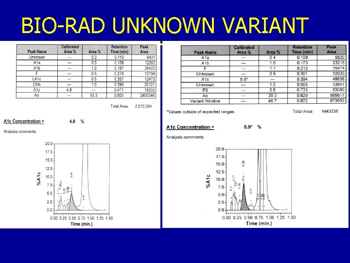 BIO-RAD UNKNOWN VARIANT A 1 C CHROMATOGRAM TYPE 1 