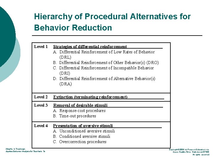 Hierarchy of Procedural Alternatives for Behavior Reduction Level 1 Strategies of differential reinforcement A.