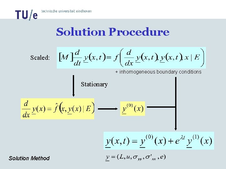 Solution Procedure Scaled: + inhomogeneous boundary conditions Stationary Solution Method Solution Procedure Scaled: + inhomogeneous boundary conditions Stationary Solution Method