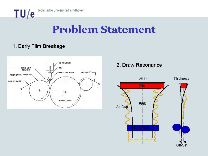 Problem Statement 1. Early Film Breakage 2. Draw Resonance Width Thickness Die Air Gap Problem Statement 1. Early Film Breakage 2. Draw Resonance Width Thickness Die Air Gap