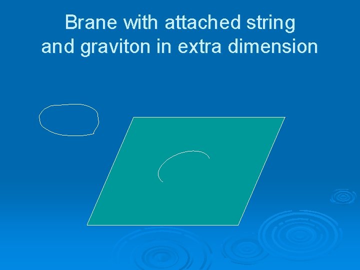 Brane with attached string and graviton in extra dimension 