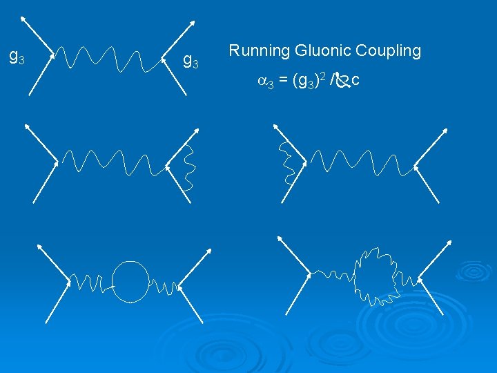 g 3 Running Gluonic Coupling 3 = (g 3)2 / c 