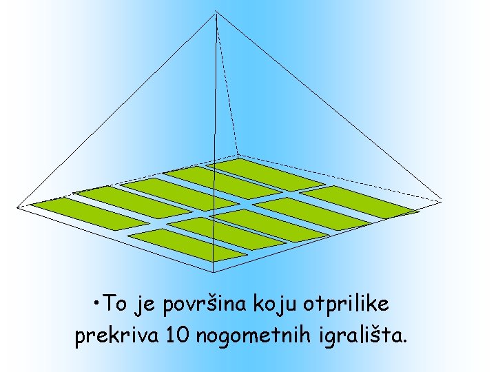  • To je površina koju otprilike prekriva 10 nogometnih igrališta. 