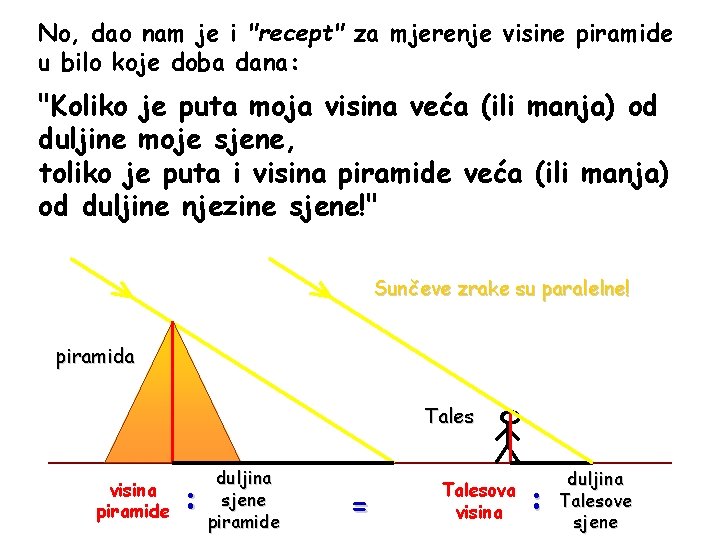 No, dao nam je i "recept" za mjerenje visine piramide u bilo koje doba