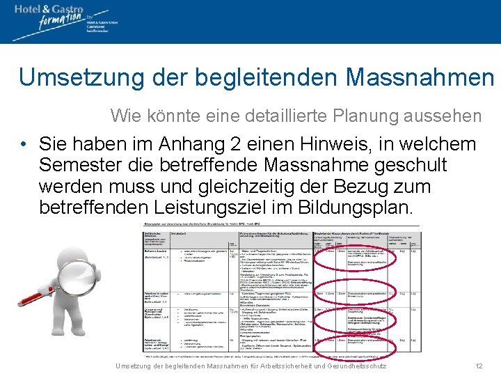 Umsetzung der begleitenden Massnahmen Wie könnte eine detaillierte Planung aussehen • Sie haben im