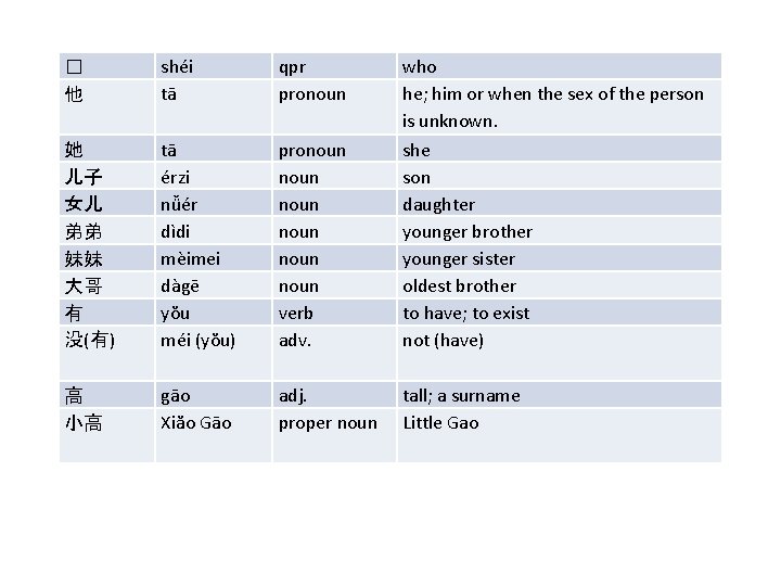 � 他 shéi tā qpr pronoun 她 儿子 女儿 弟弟 妹妹 大哥 有 没(有)