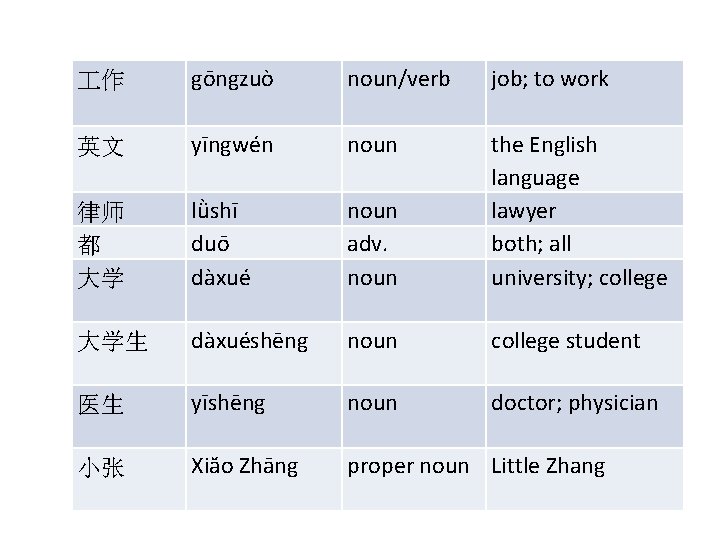  作 gōngzuò noun/verb job; to work 英文 yīngwén noun 律师 都 大学 lǜshī